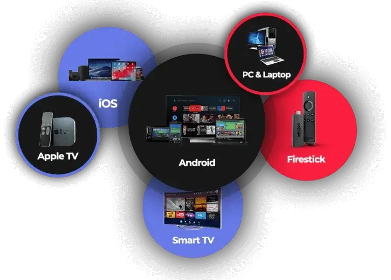 Layerseven TV IPTV